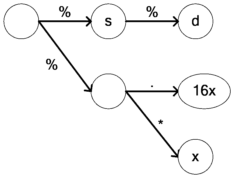 Test case generating method and device for fuzz testing