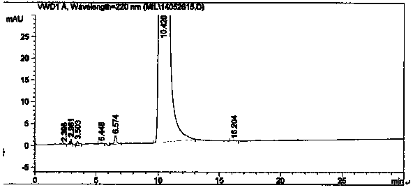 Preparation method for high-purity milrinone