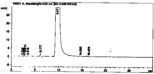 Preparation method for high-purity milrinone