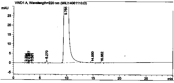 Preparation method for high-purity milrinone