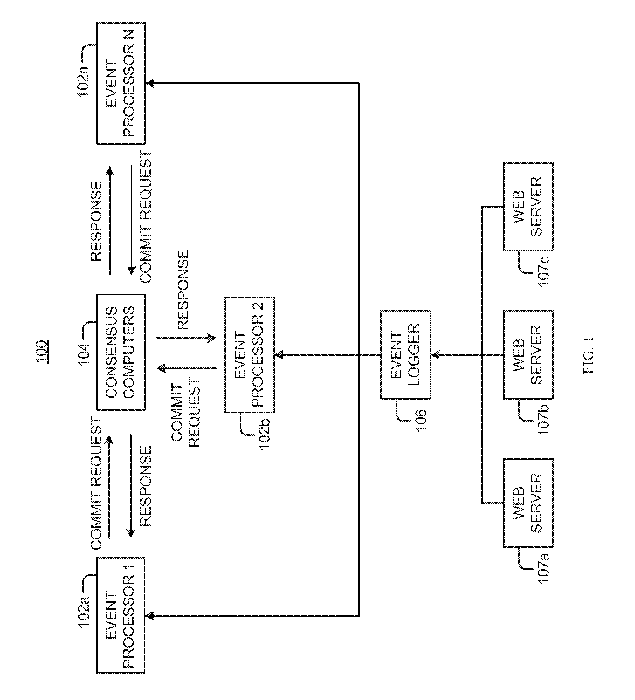 Disaster-proof event data processing