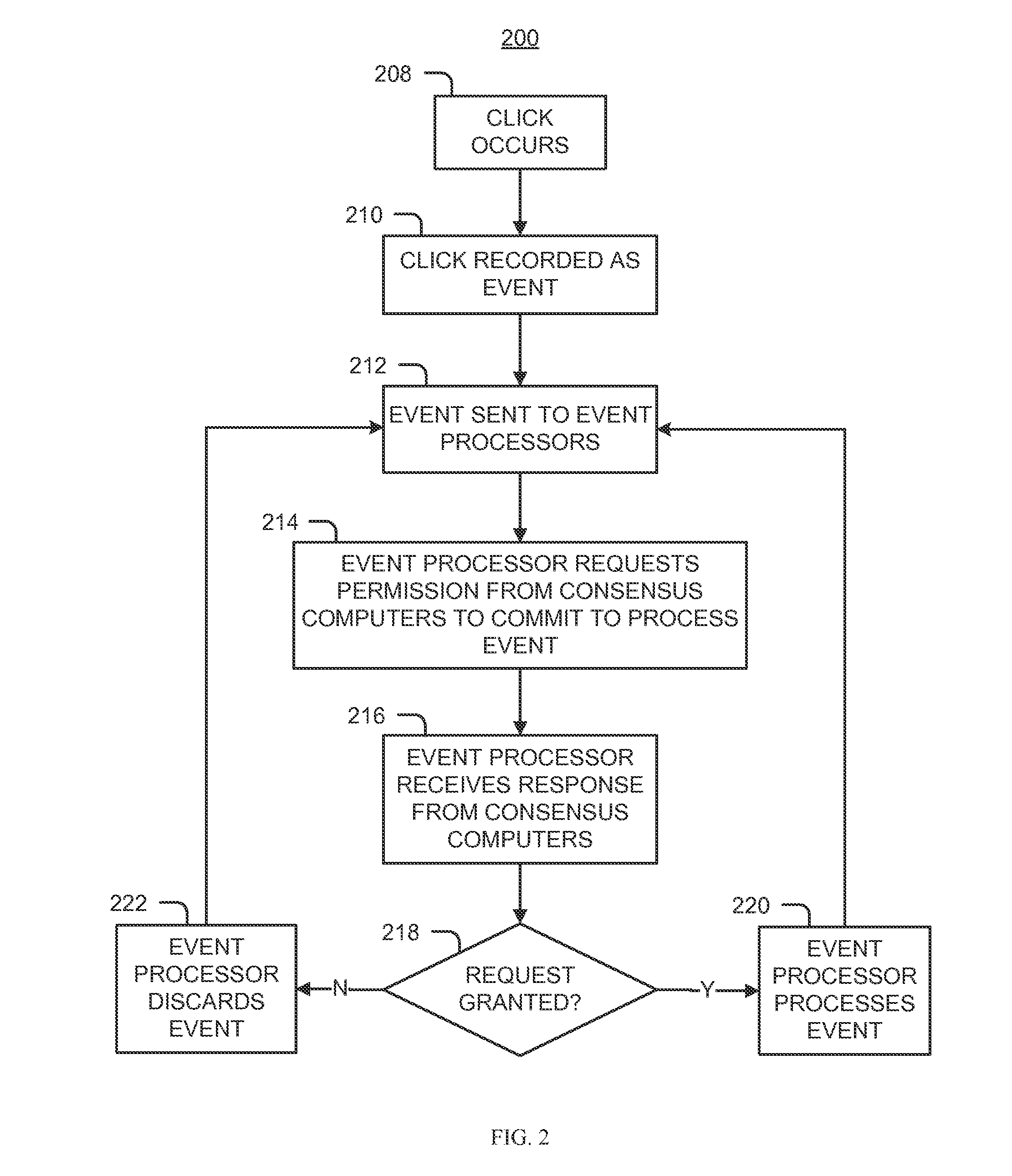 Disaster-proof event data processing