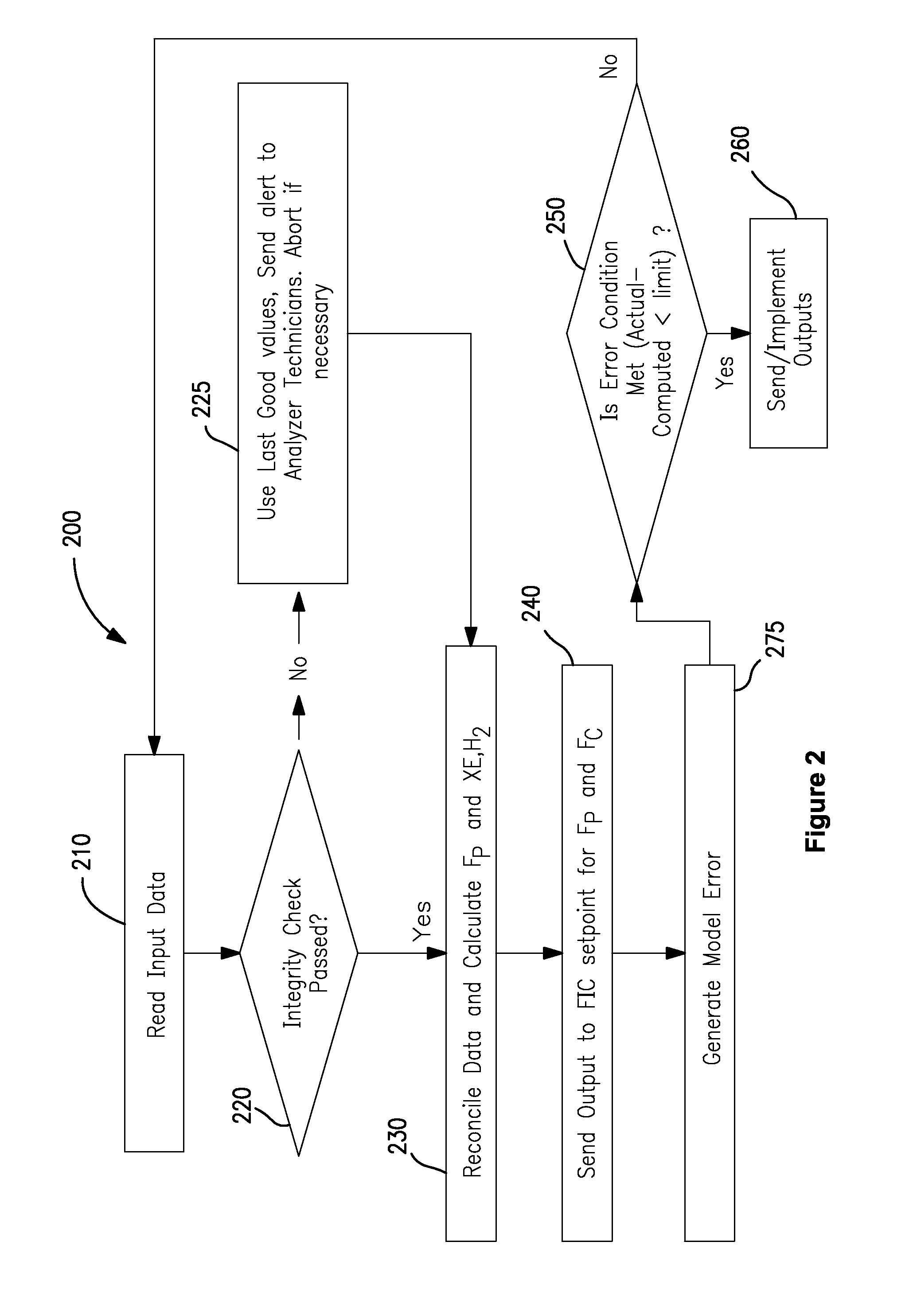 Hydrogen supply method and system