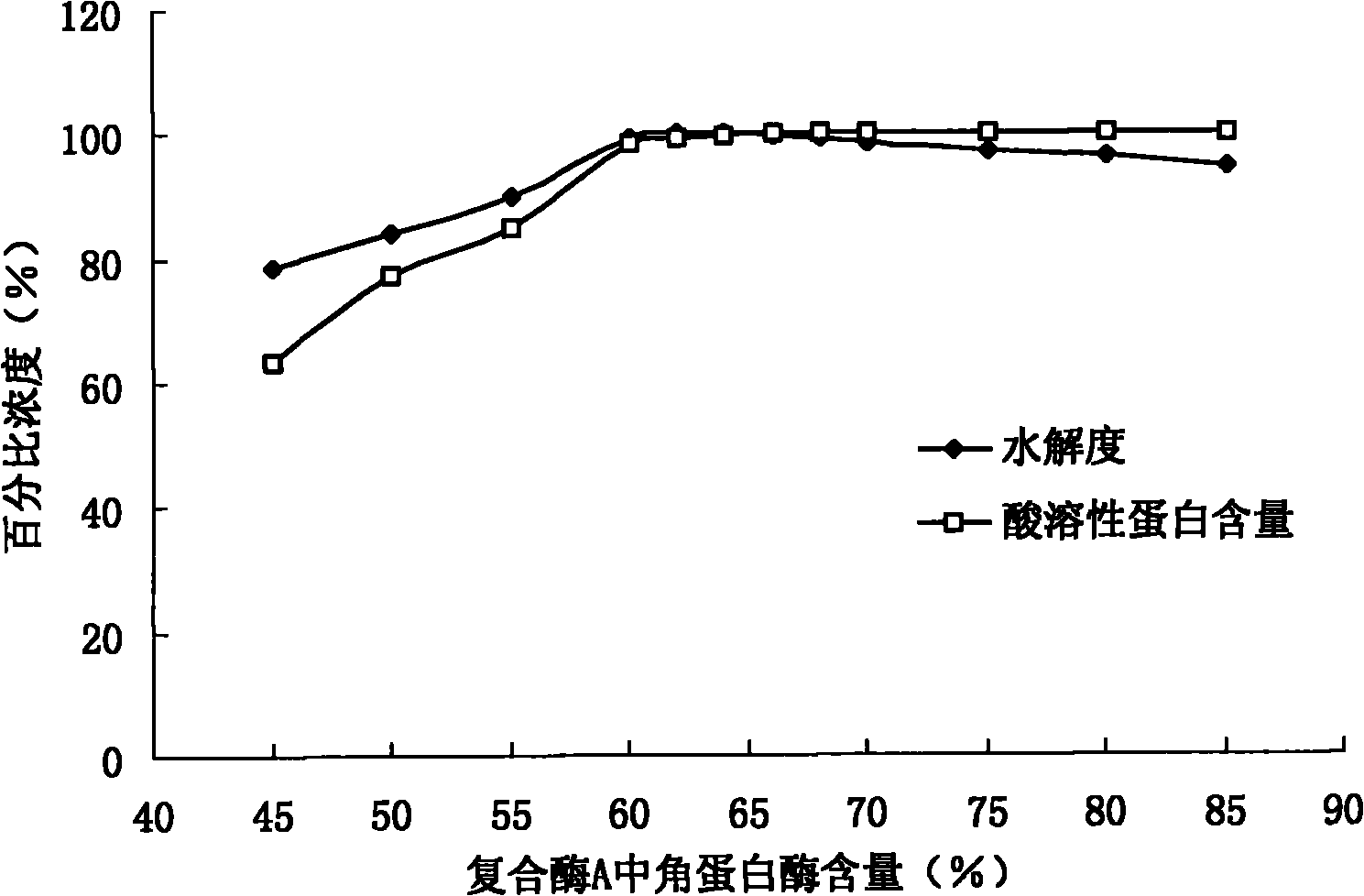 Soy protein oligopeptide, and preparation method and use thereof