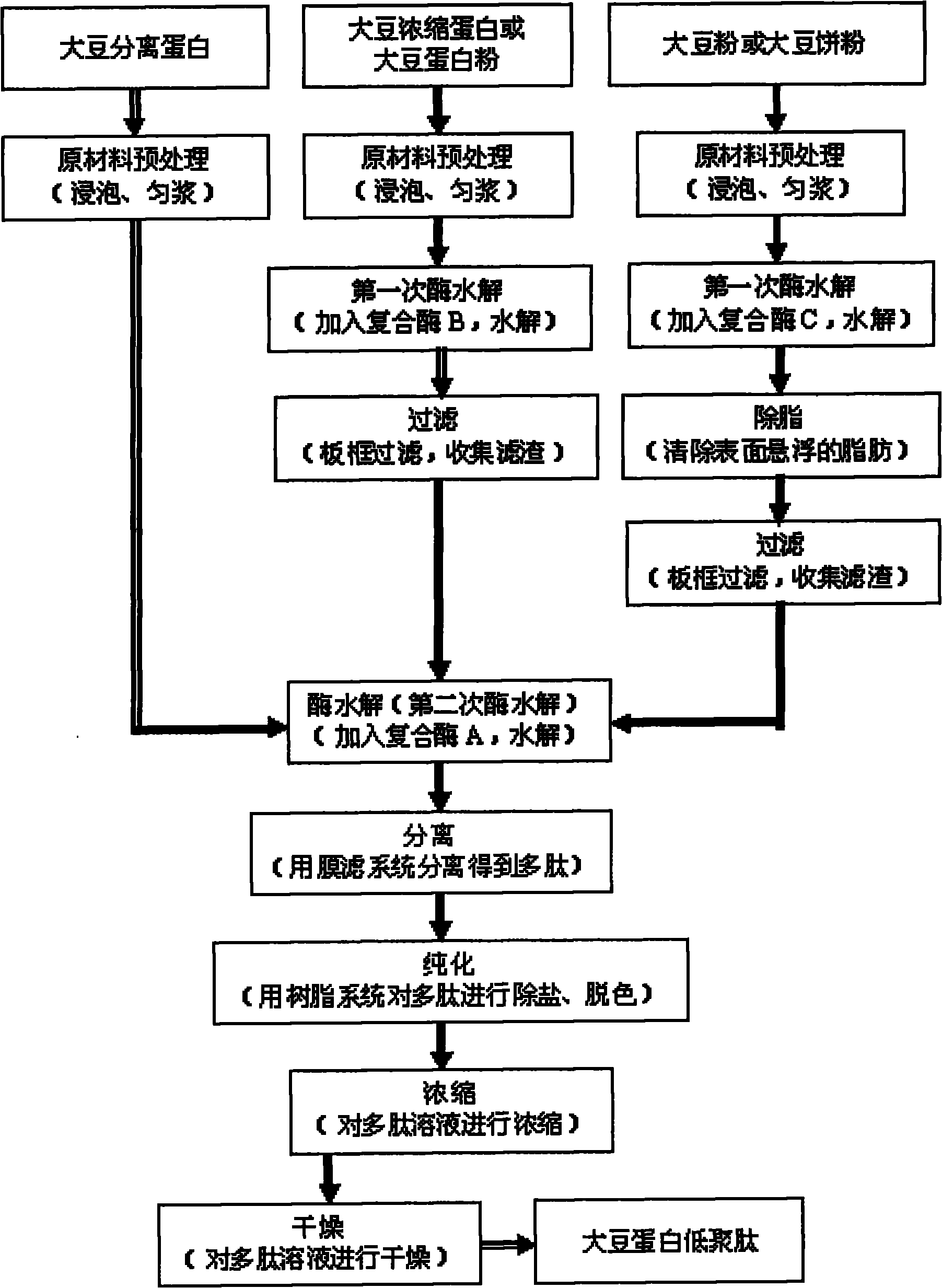 Soy protein oligopeptide, and preparation method and use thereof