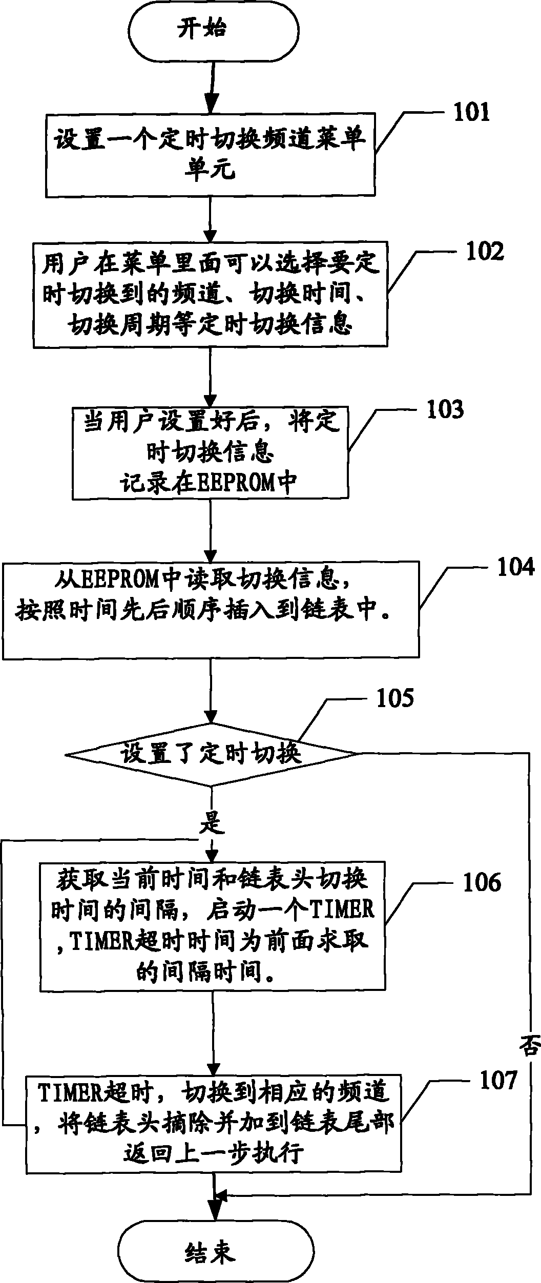 Method for regularly switching channels by set-top box