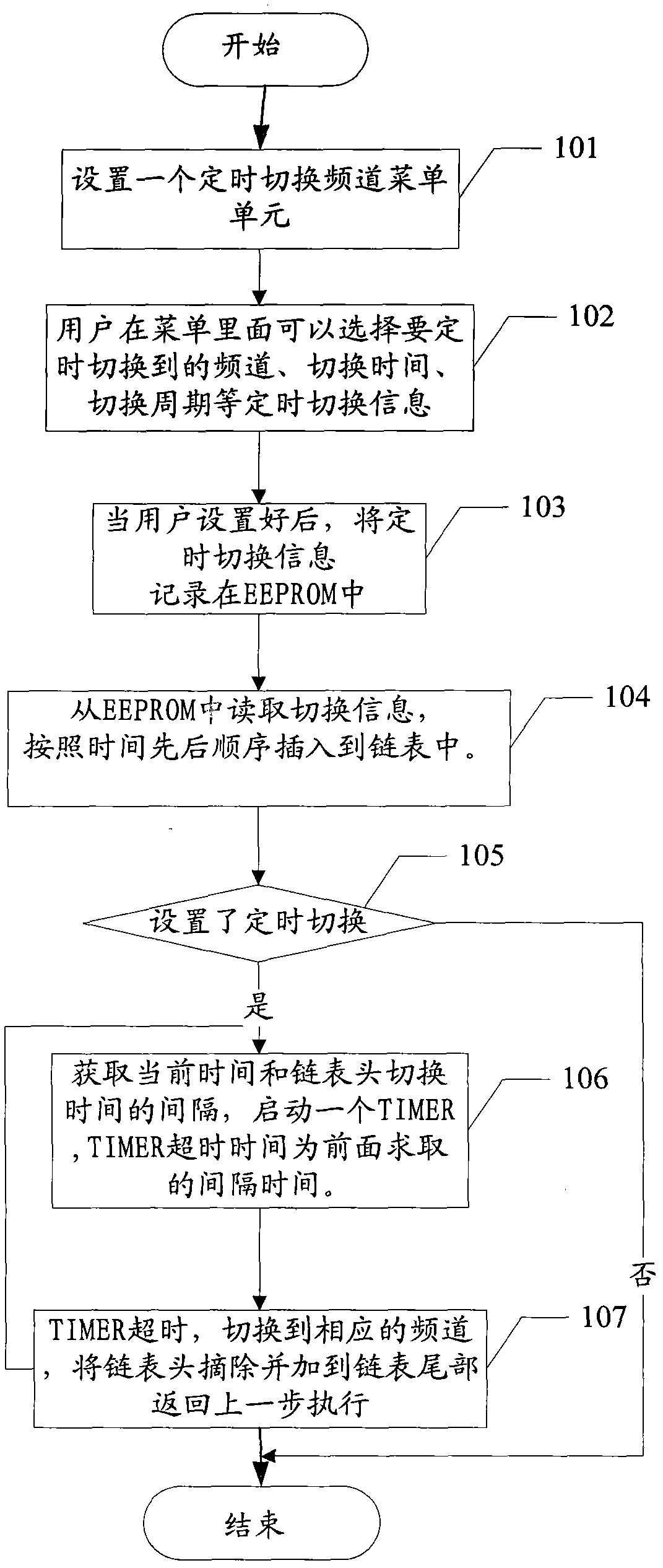 Method for regularly switching channels by set-top box