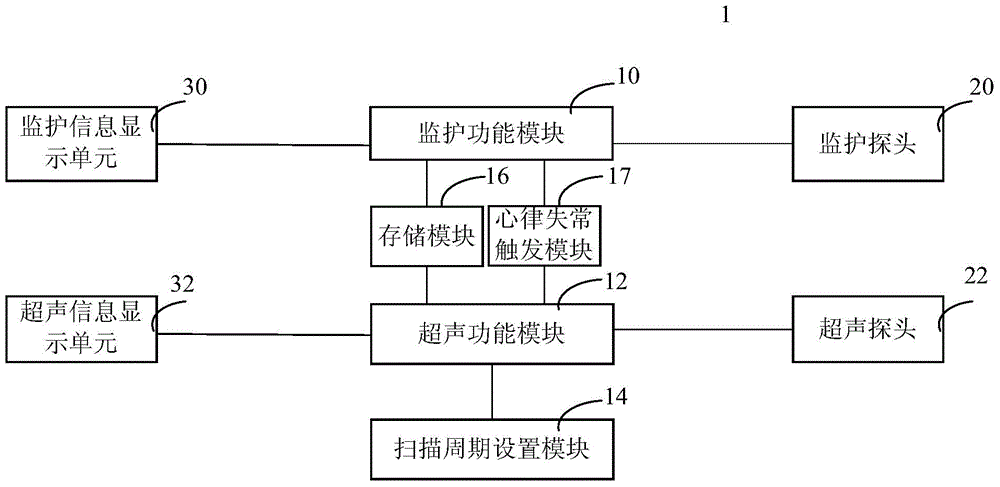 Arrhythmia detection device