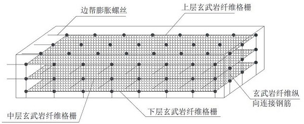 Artificial false roof construction method of built-in basalt fiber geogrid reinforced structure