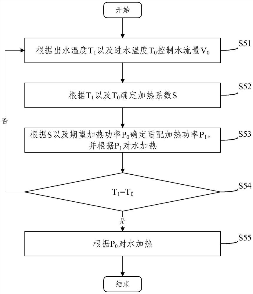 Water heating method and device