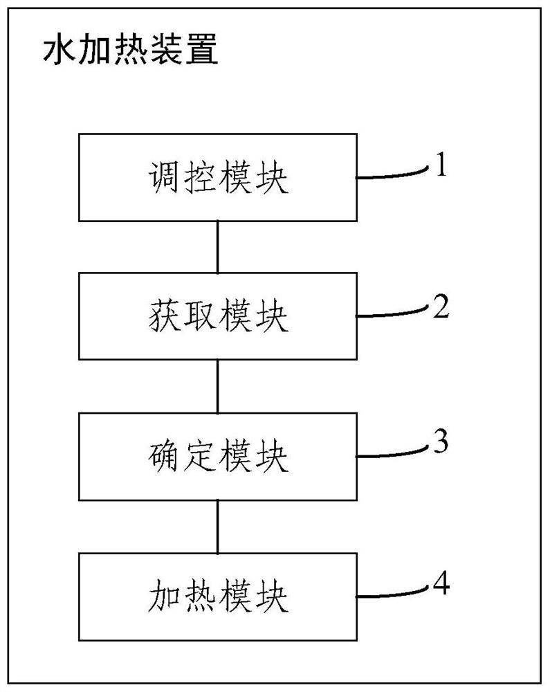 Water heating method and device