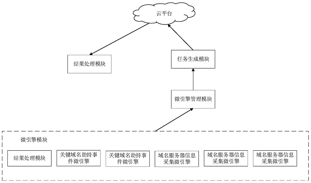 Cloud-platform-based domain name active detecting method and system