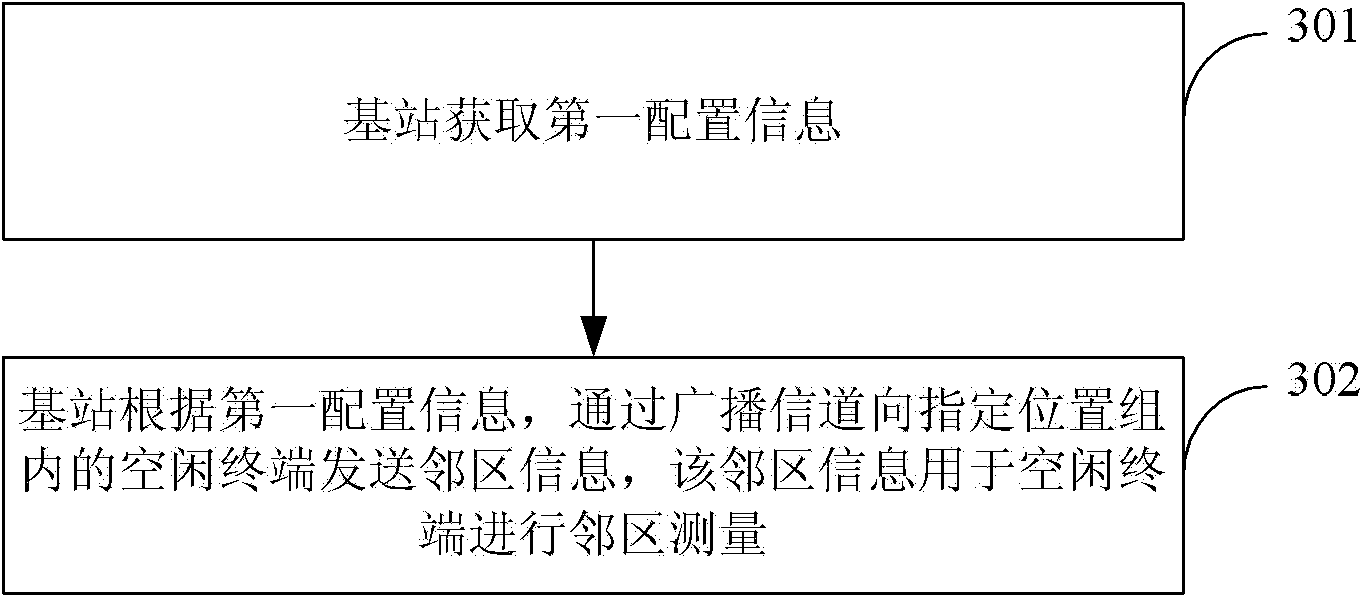 Method for transmitting neighboring cell information of multi-site cell, apparatus and system thereof