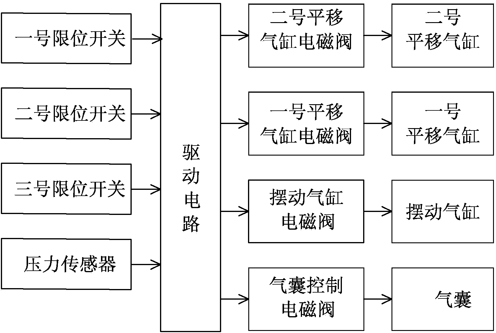 Simulation touch type pulse sensing device and pulse collecting method