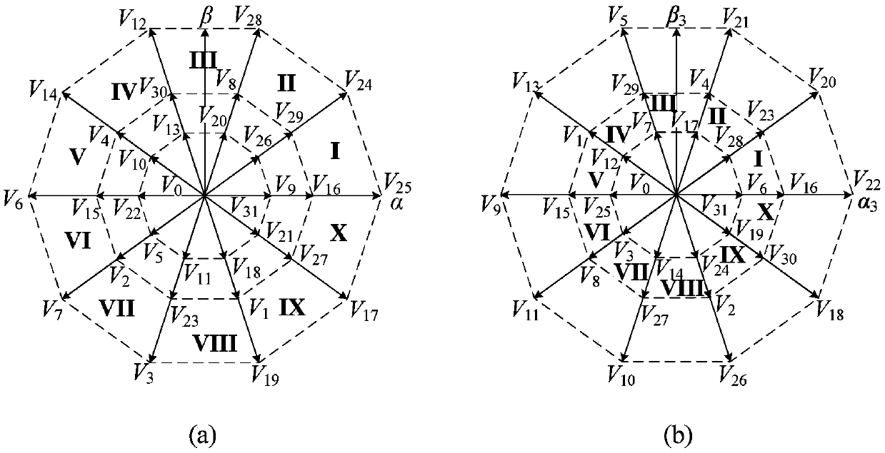 Maximum torque current ratio control method of five-phase permanent-magnet motor under direct torque control