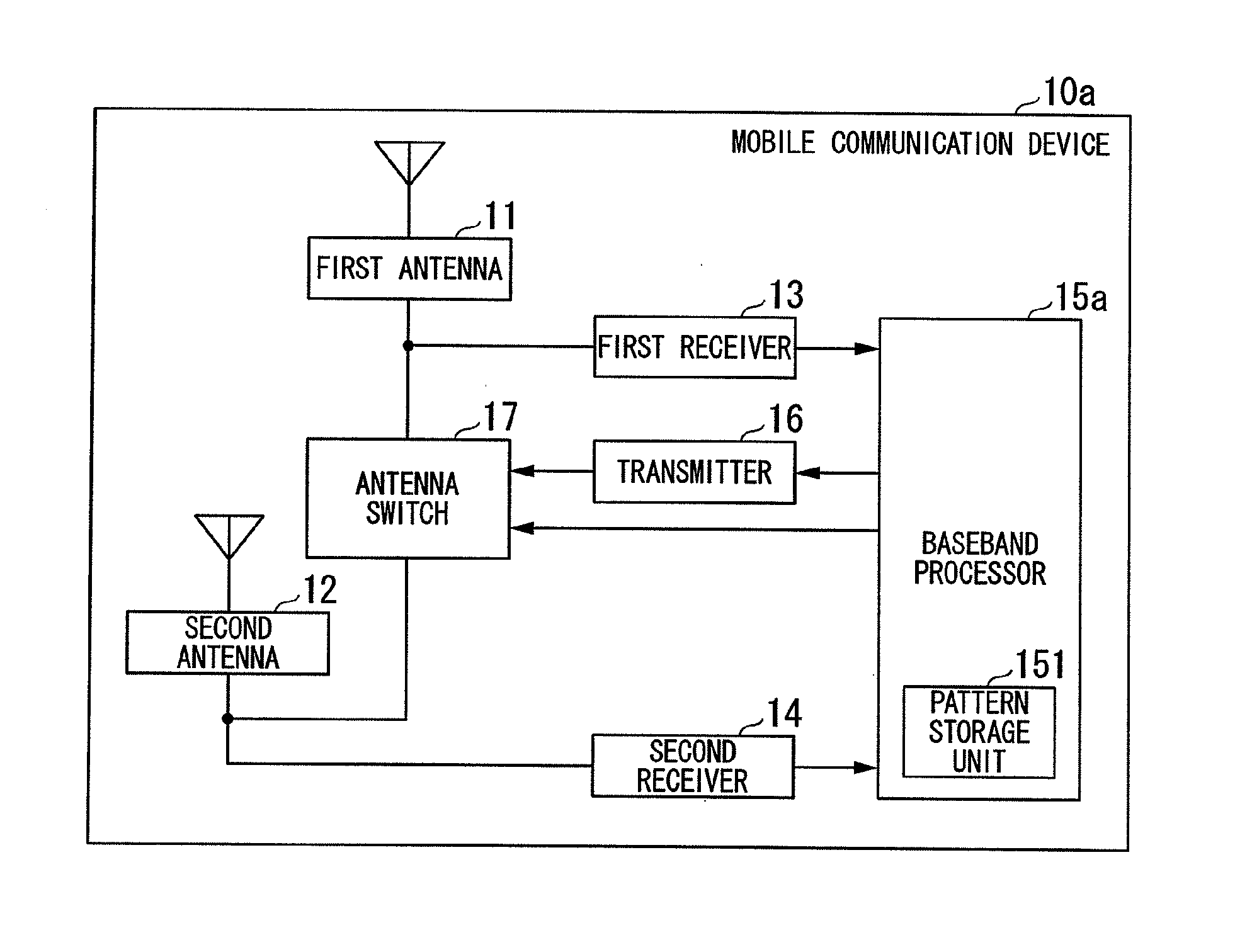 Mobile communication device, base station device, radio control method, and mobile communication system