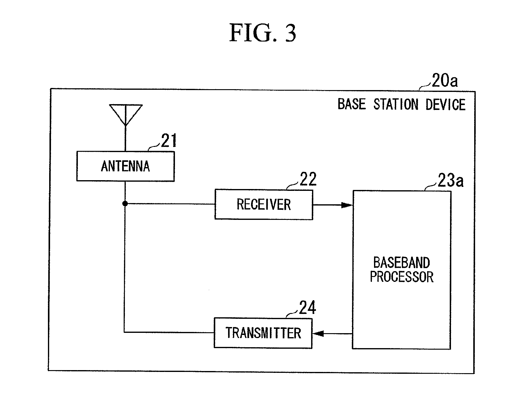 Mobile communication device, base station device, radio control method, and mobile communication system