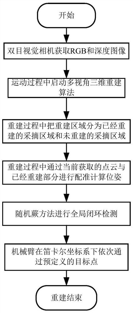 Method for recognizing sweet peppers and determining picking sequence based on multi-view three-dimensional reconstruction