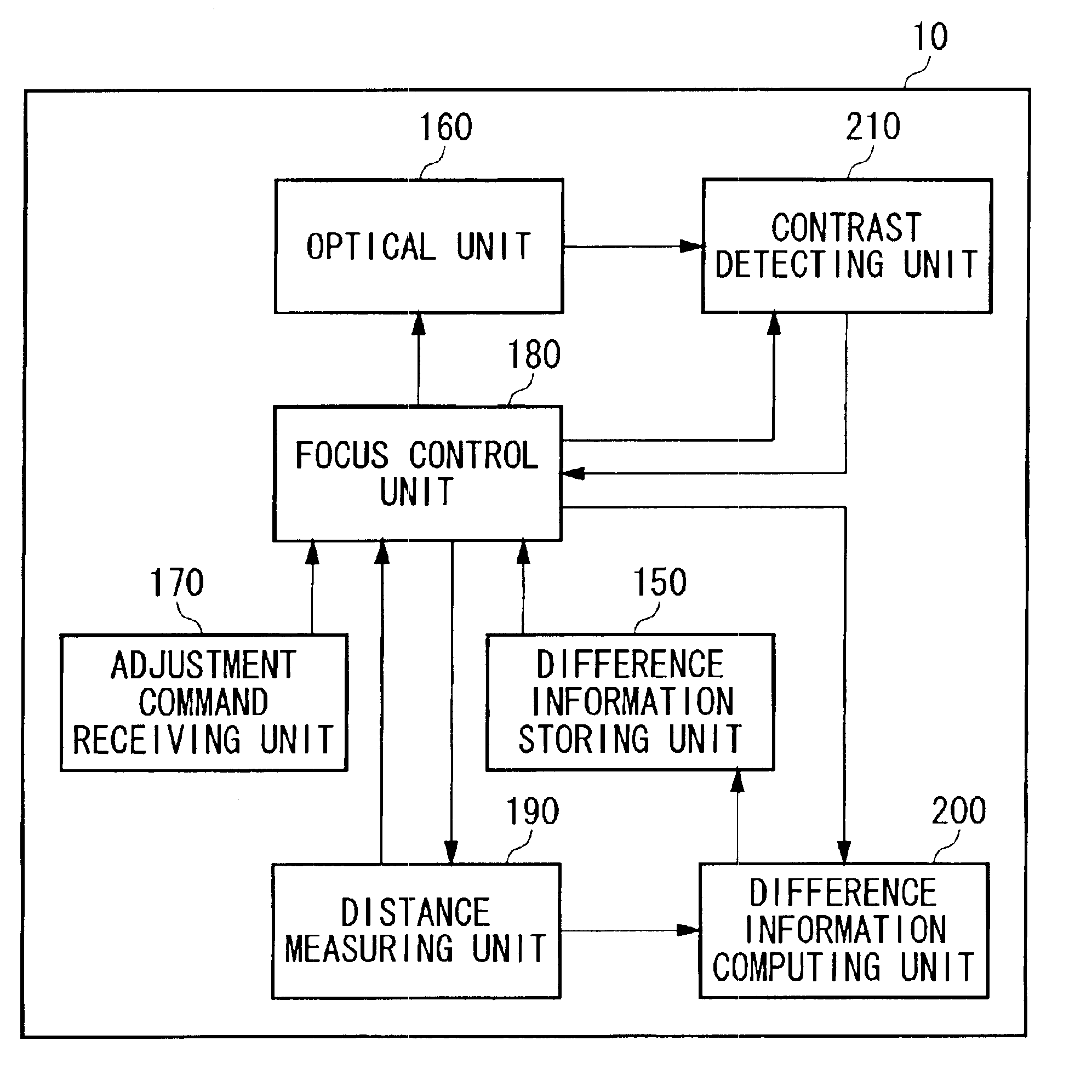 Focusing apparatus for adjusting focus of an optical instrument