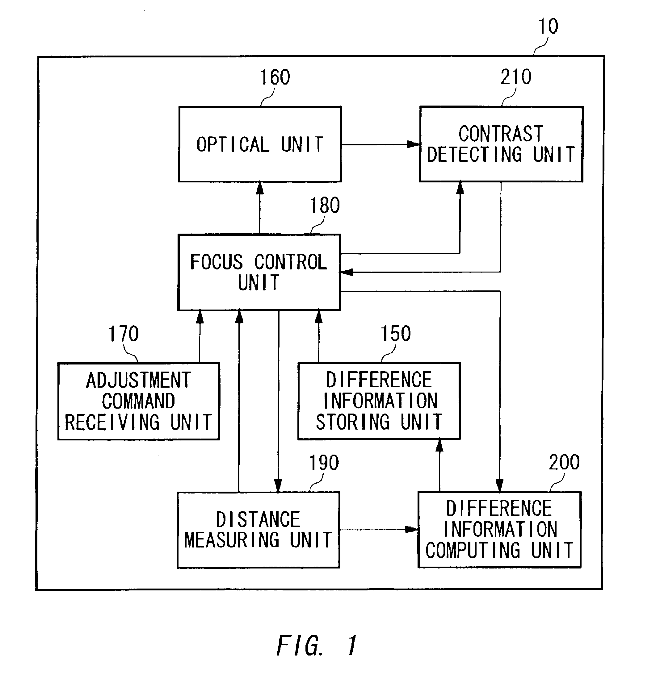 Focusing apparatus for adjusting focus of an optical instrument