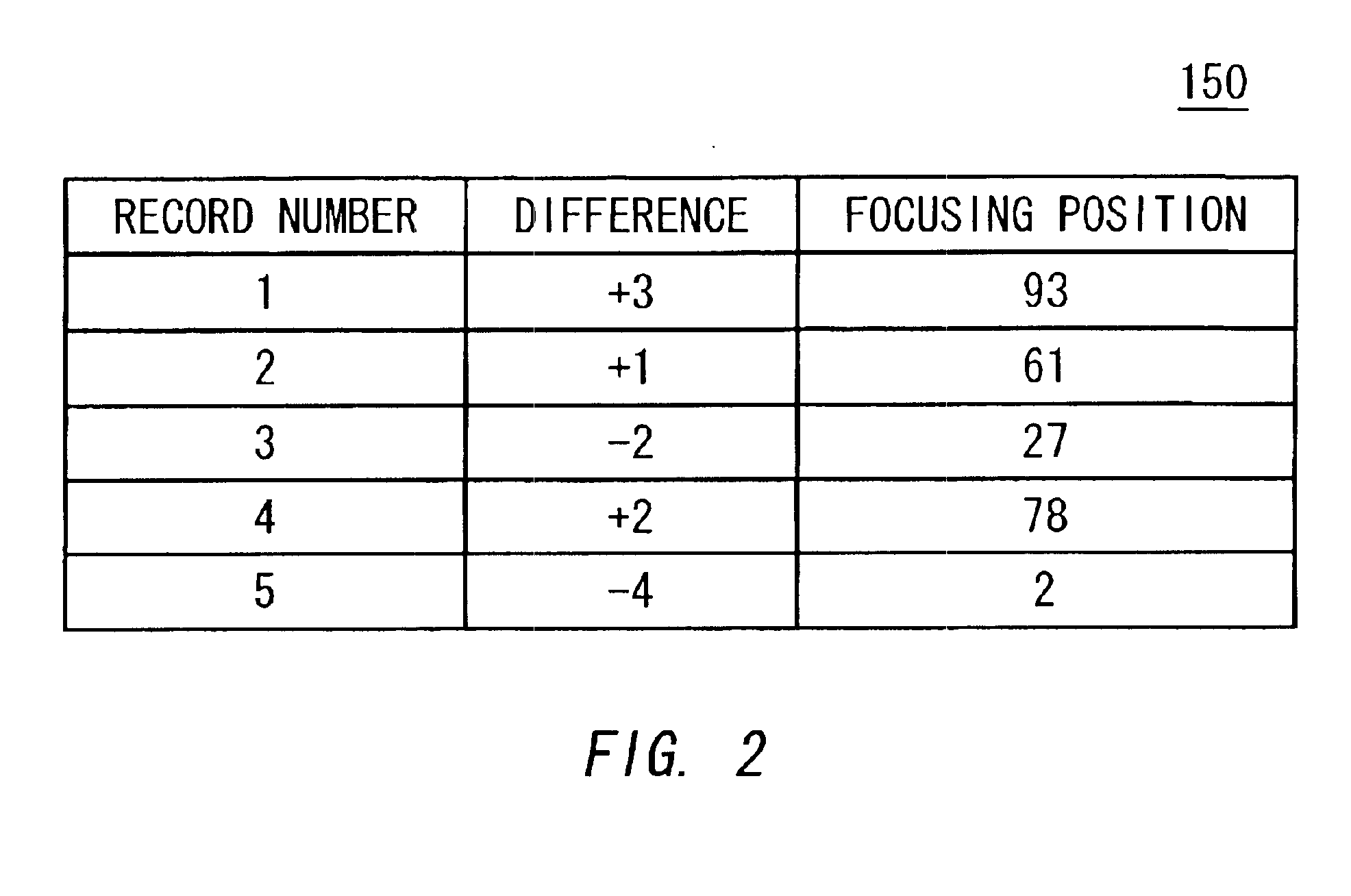 Focusing apparatus for adjusting focus of an optical instrument