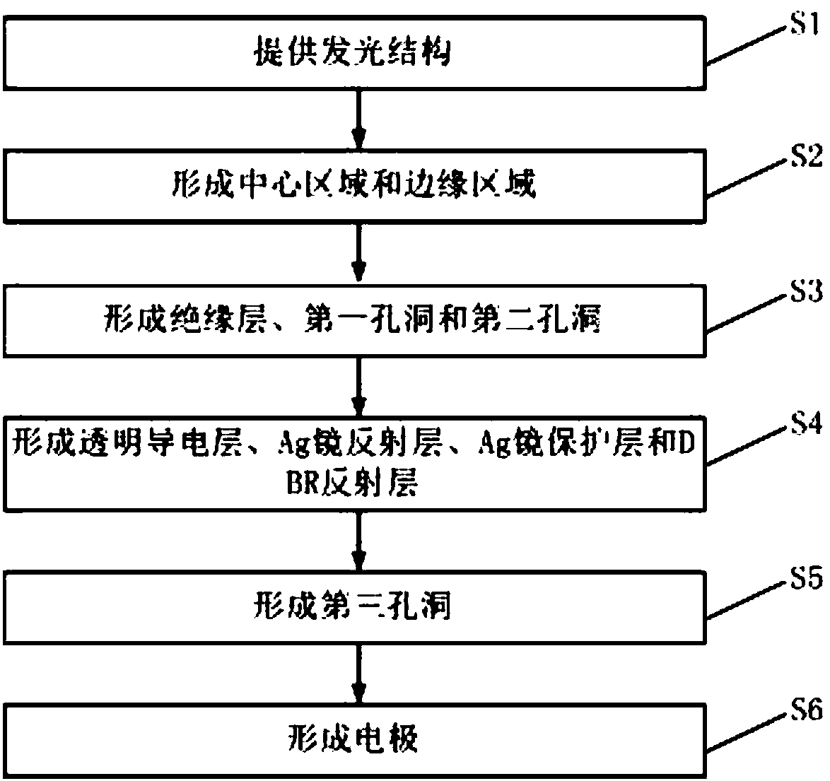 Highlight flip LED chip having insulating protection structure and manufacturing method thereof