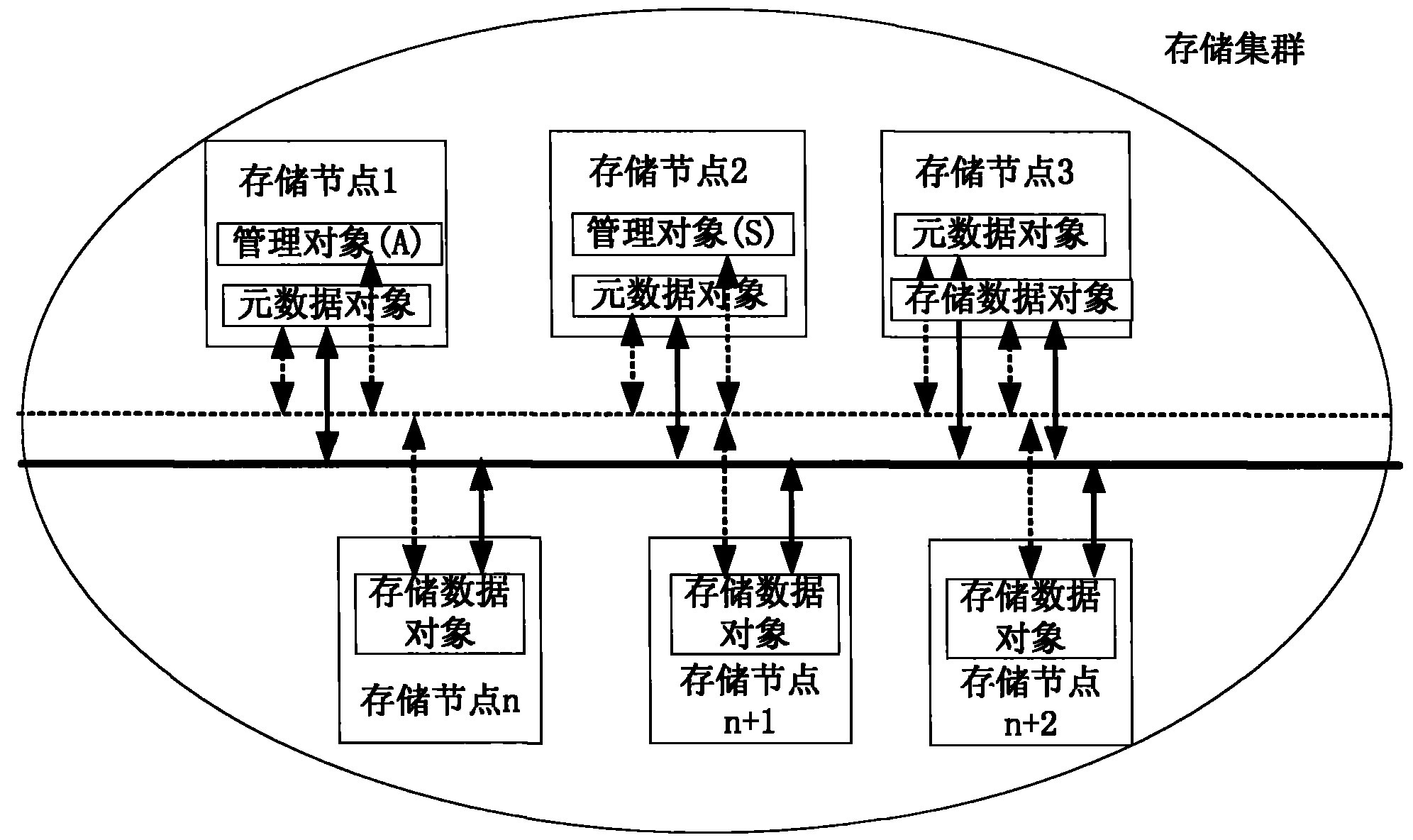 Object-based cluster file system management method and cluster file system