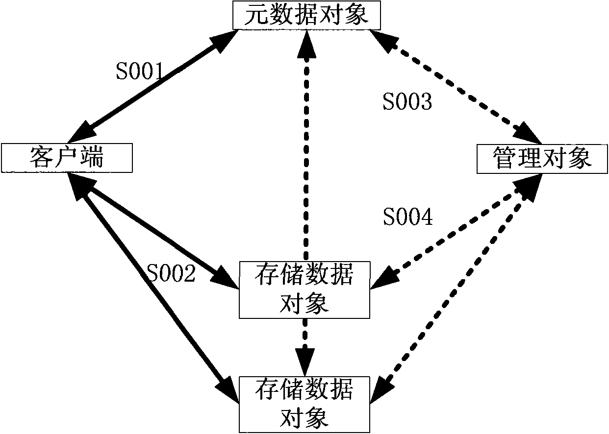 Object-based cluster file system management method and cluster file system