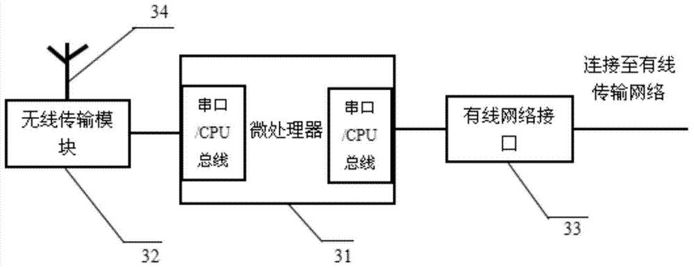 Intelligent management device of aircraft deicing vehicle