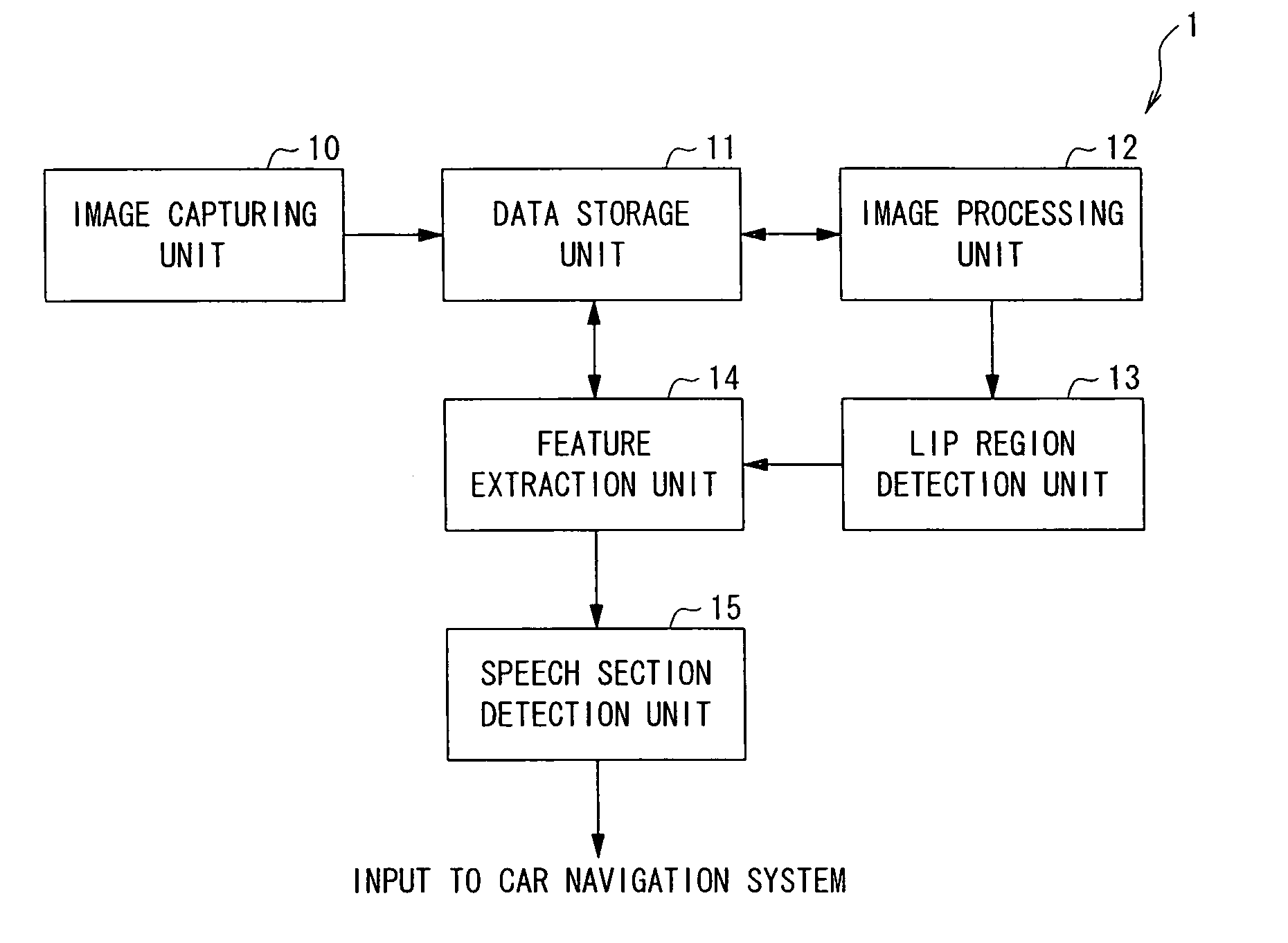 Behavior Content Classification Device