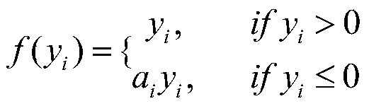 Thalamus function partitioning method based on subspace feature learning