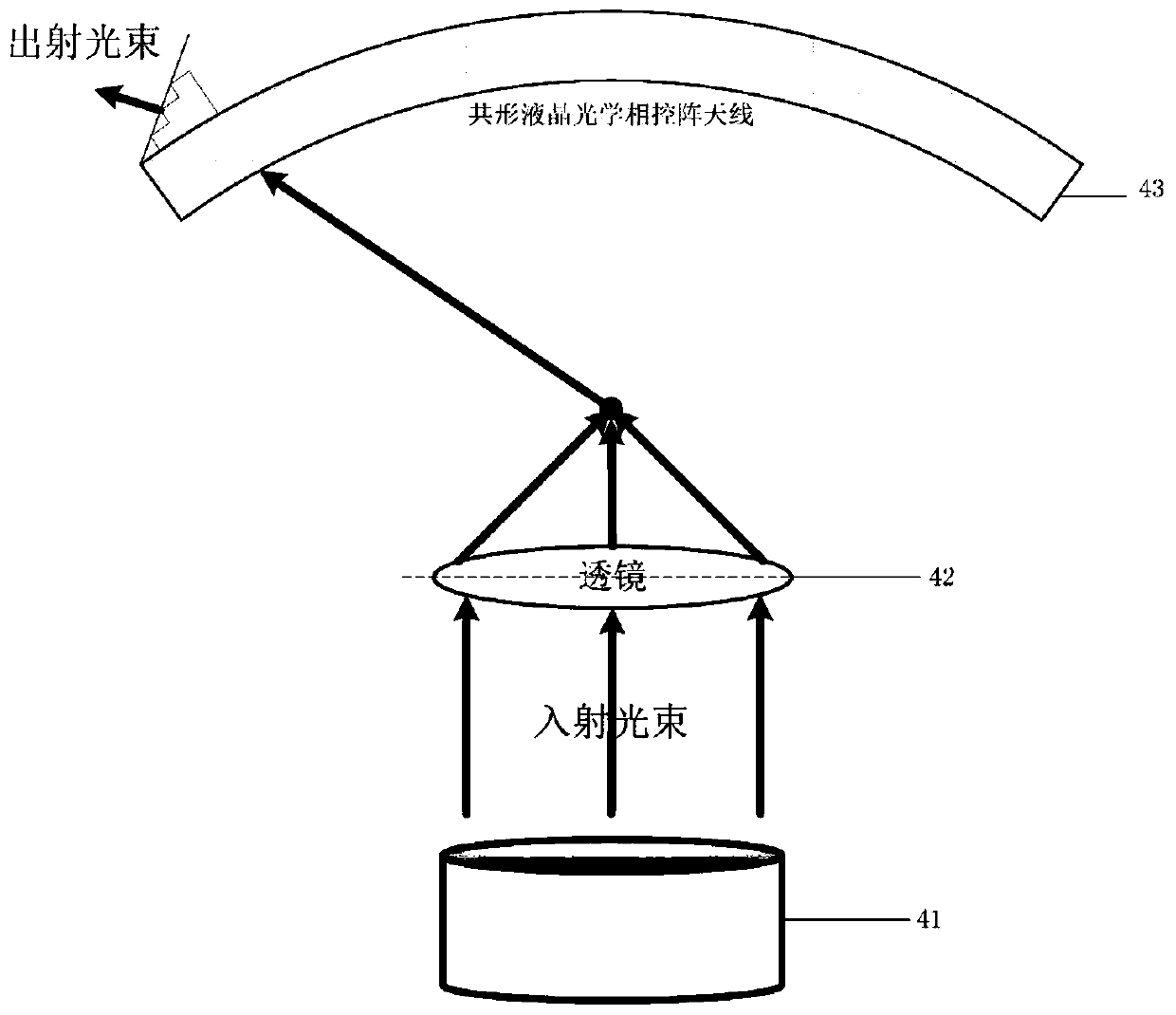 Conformal liquid crystal optical phased array antenna and wave control method and device thereof