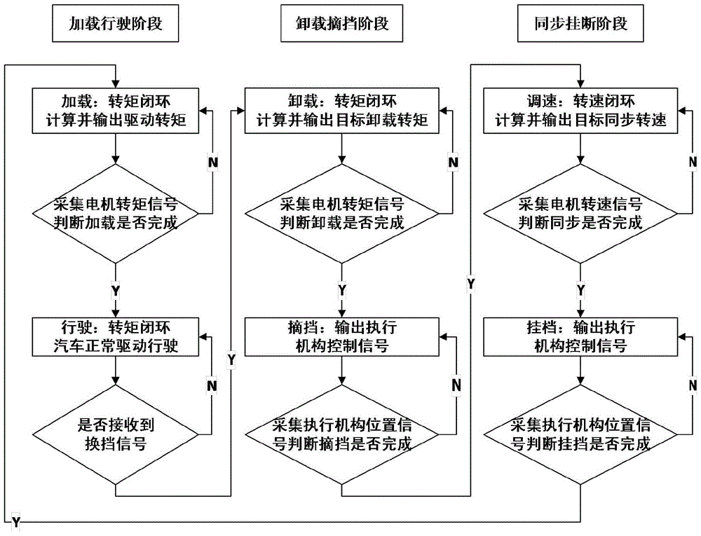 Automatic shift control method of motor-transmission integrated drive system for electric vehicles