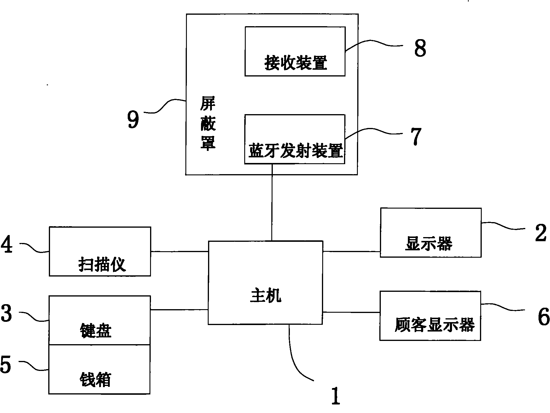 System and method for transmitting shopping receipt through Bluetooth