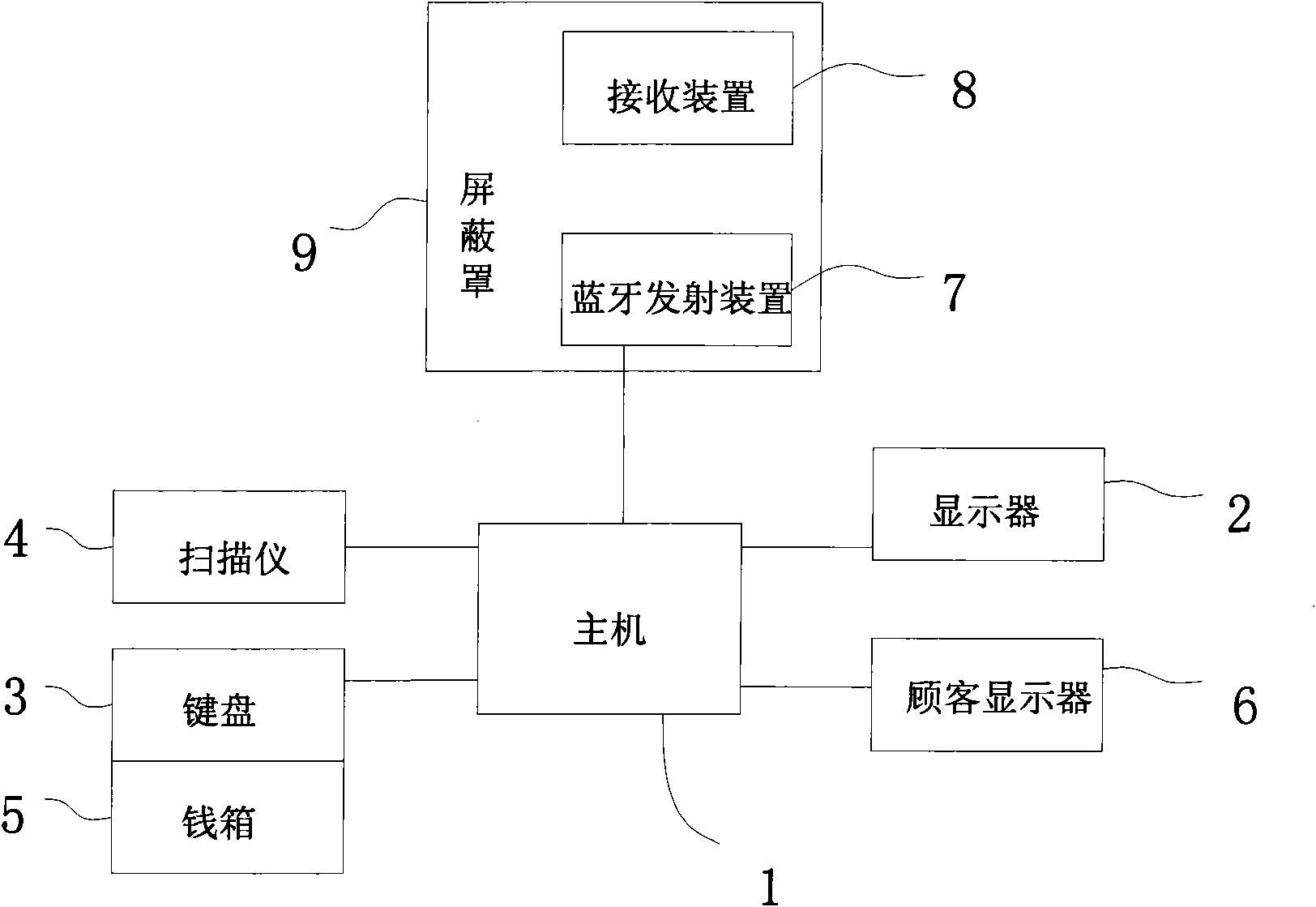 System and method for transmitting shopping receipt through Bluetooth