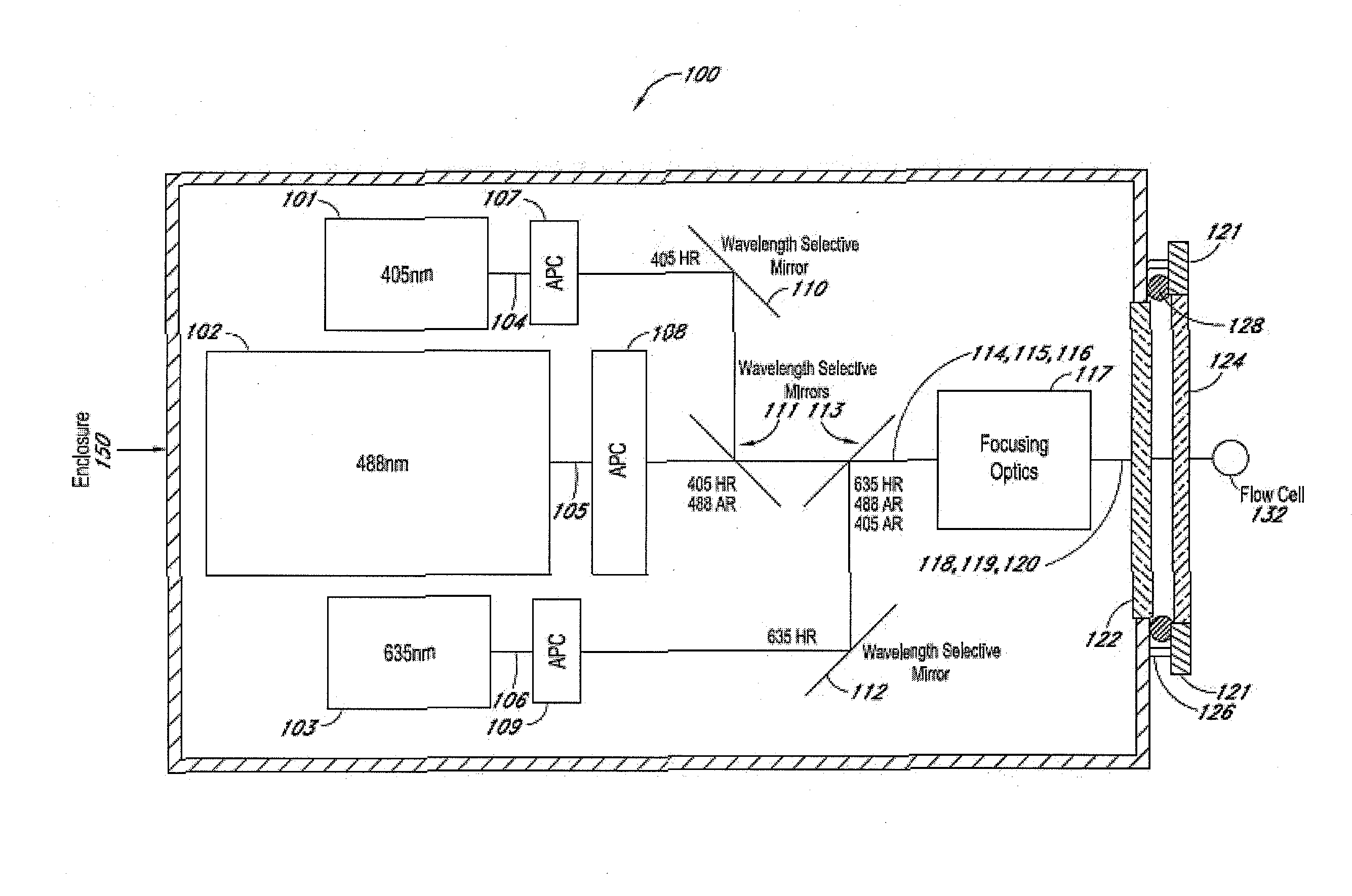 Laser systems and optical devices for manipulating laser beams