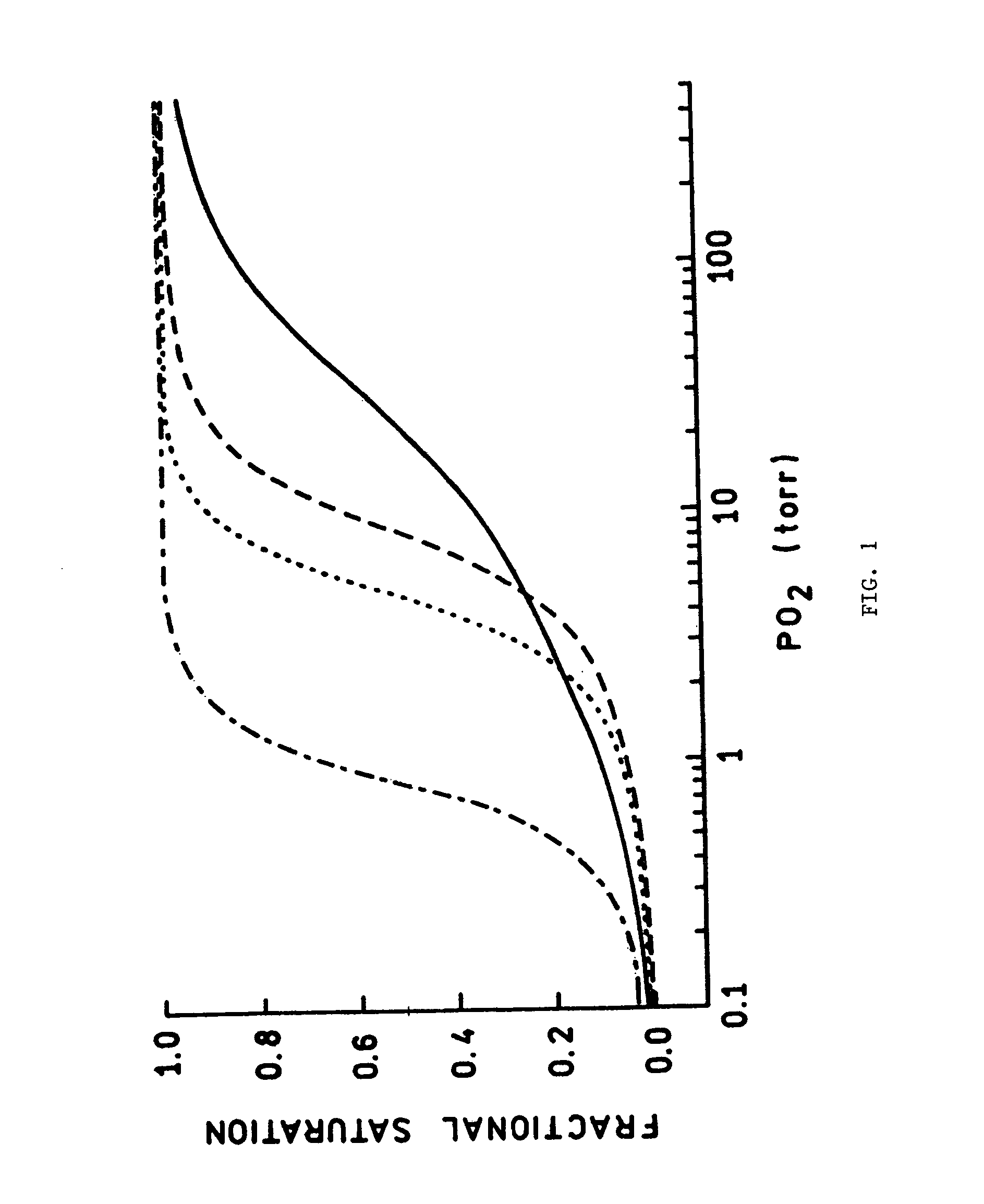 Blood substitutes