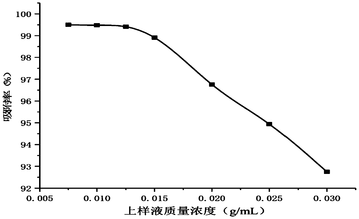 Method for enriching and purifying mangiferin from gentiana rhodantha and detection method thereof