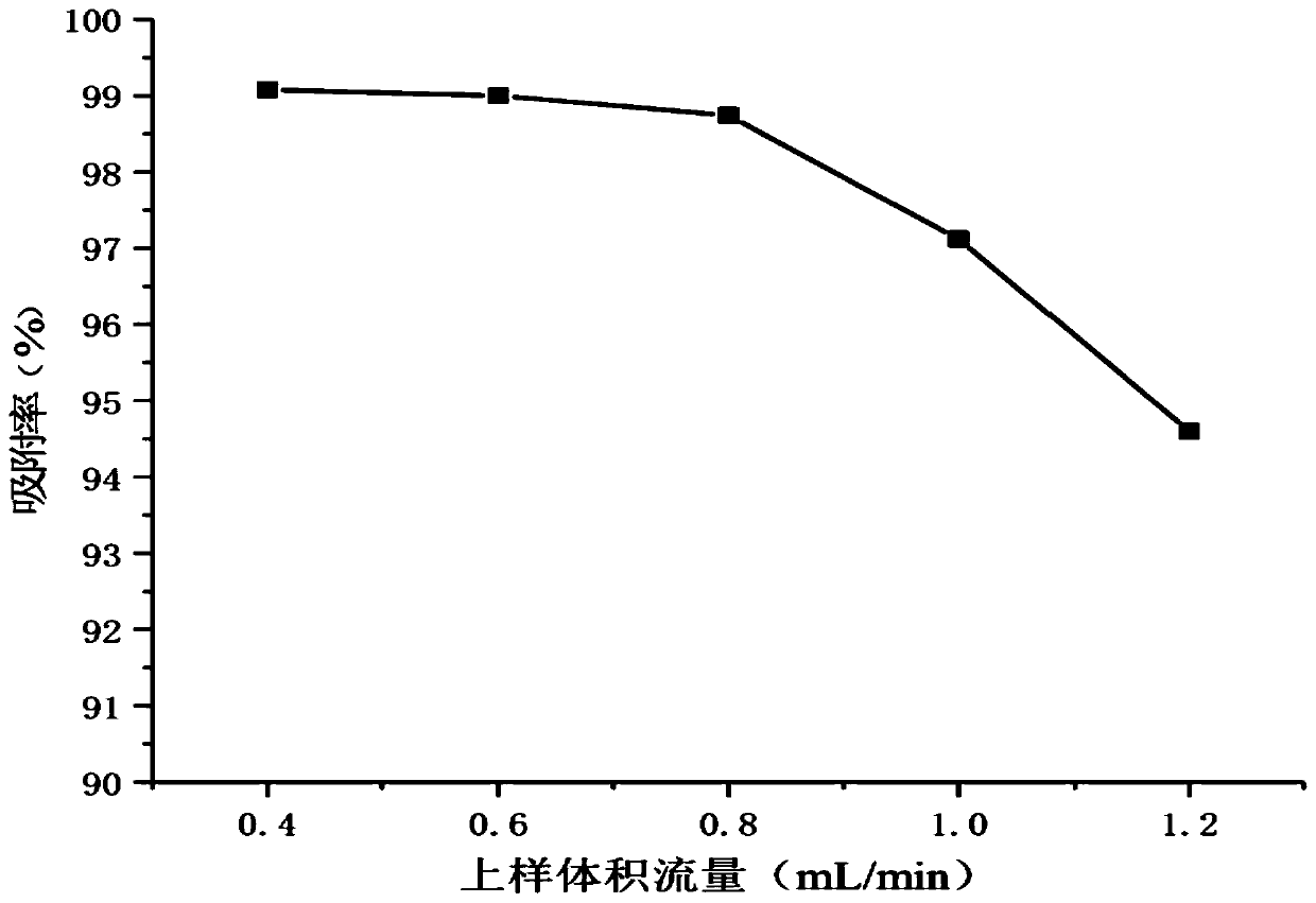 Method for enriching and purifying mangiferin from gentiana rhodantha and detection method thereof