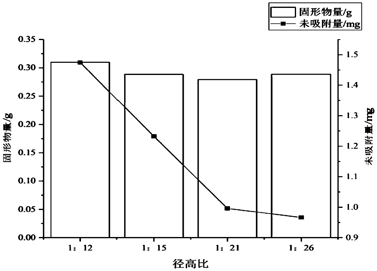 Method for enriching and purifying mangiferin from gentiana rhodantha and detection method thereof