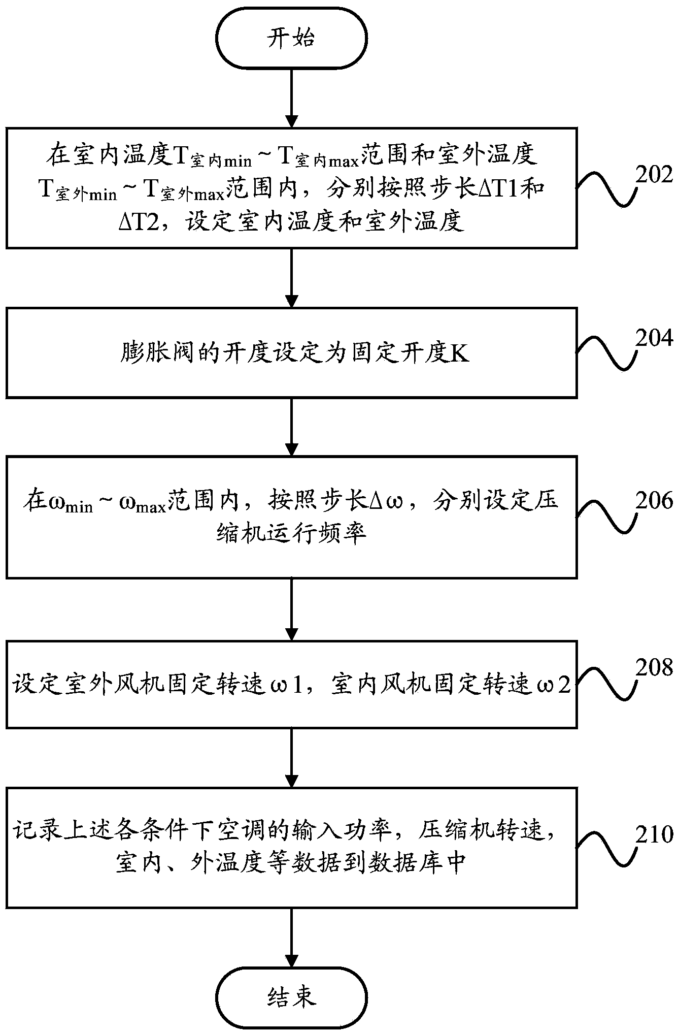 Air conditioner control method and device and air conditioner