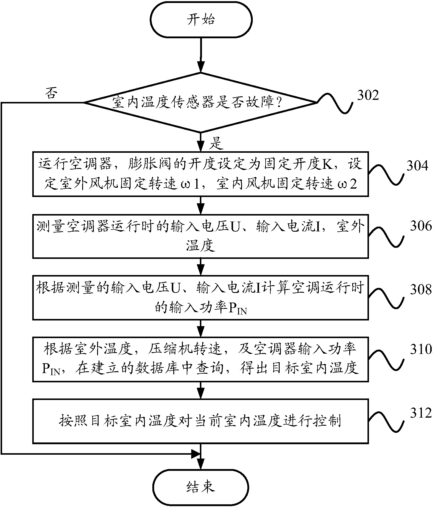 Air conditioner control method and device and air conditioner