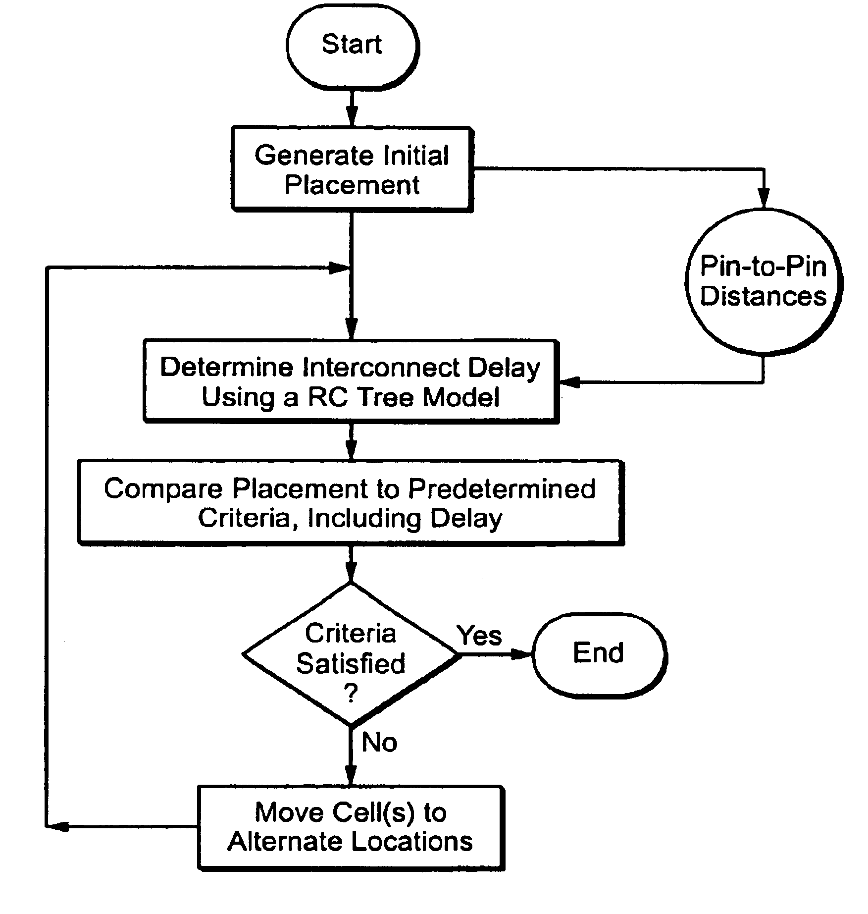 Timing-driven placement method utilizing novel interconnect delay model