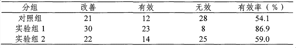 Lutein multivitamin nutrition health care medicine composition and preparation method and applications thereof