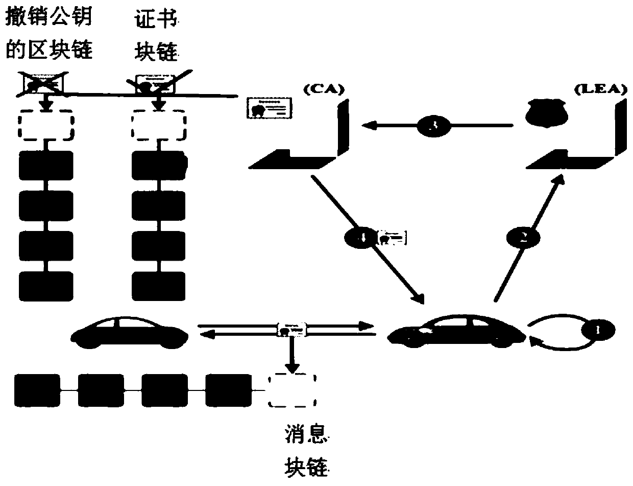 Motorcade safety management system and method based on ring signature and vehicle management platform