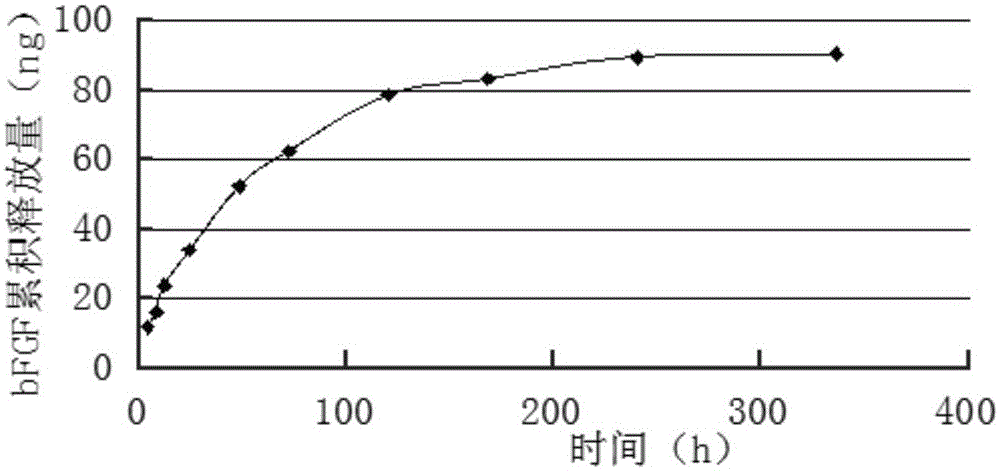 bFGF(basic fibroblast growth factor)-optimized ADM (acelluar dermal matrix) barrier membrane for promoting sclerous tissue regeneration as well as preparation method and application of ADM barrier membrane