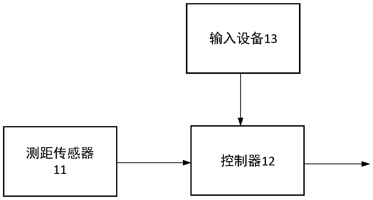 Lifting equipment system and control method thereof