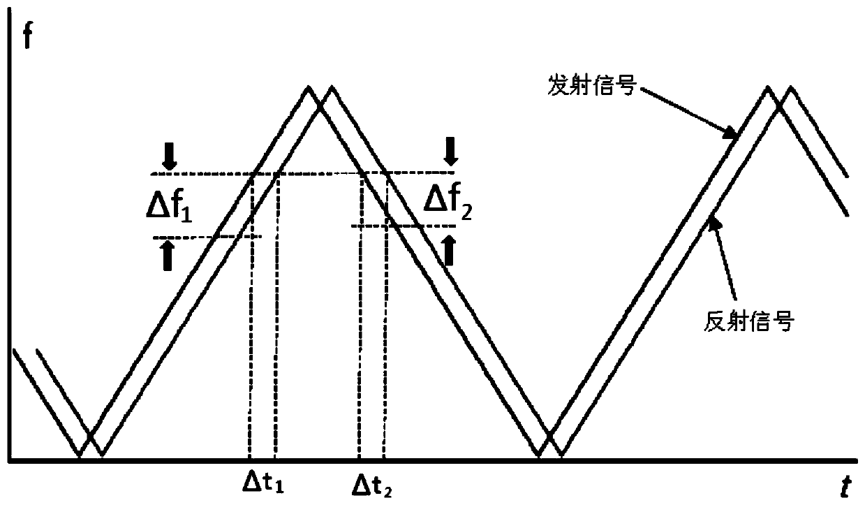 Lifting equipment system and control method thereof