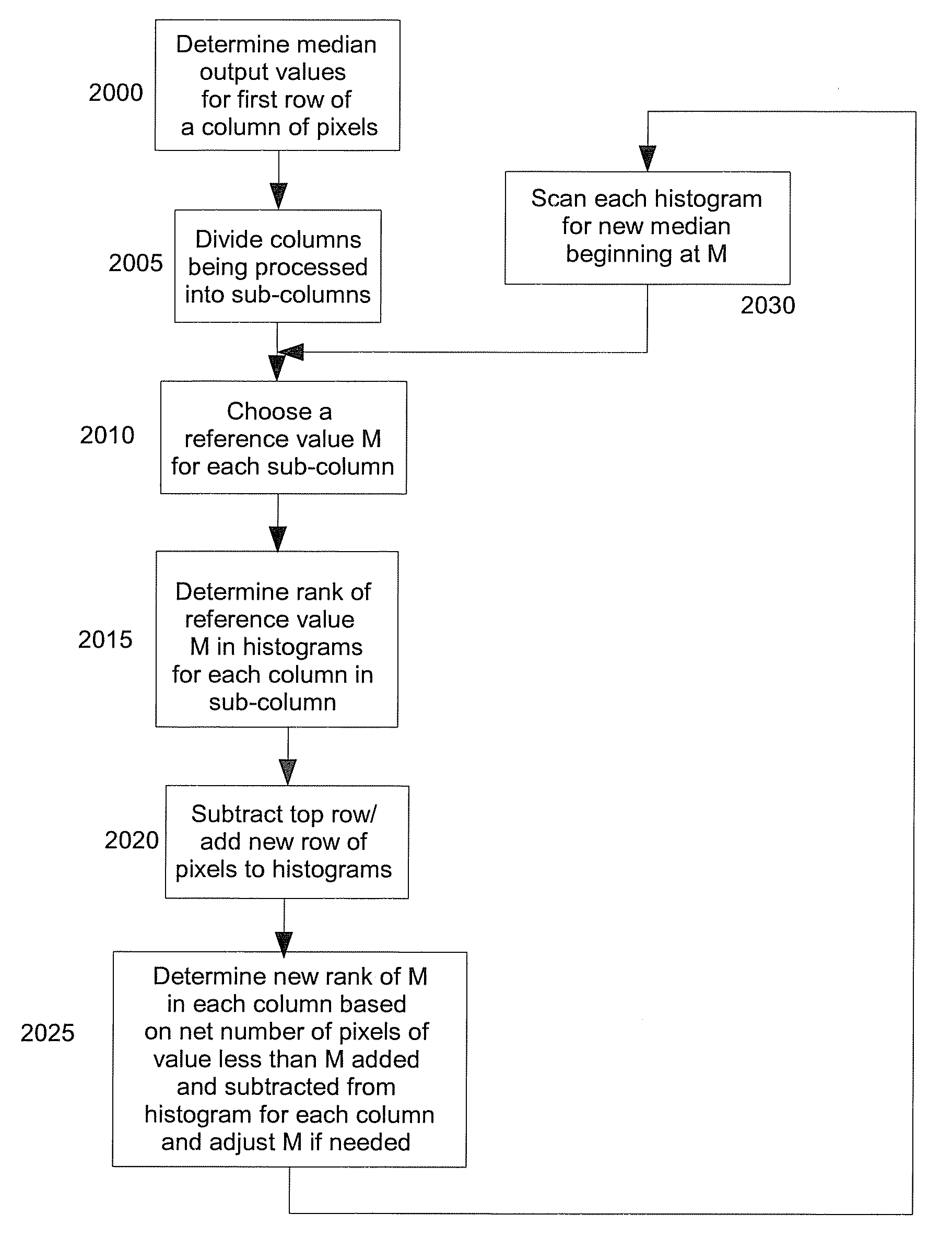 Method and system for improved processing of image data