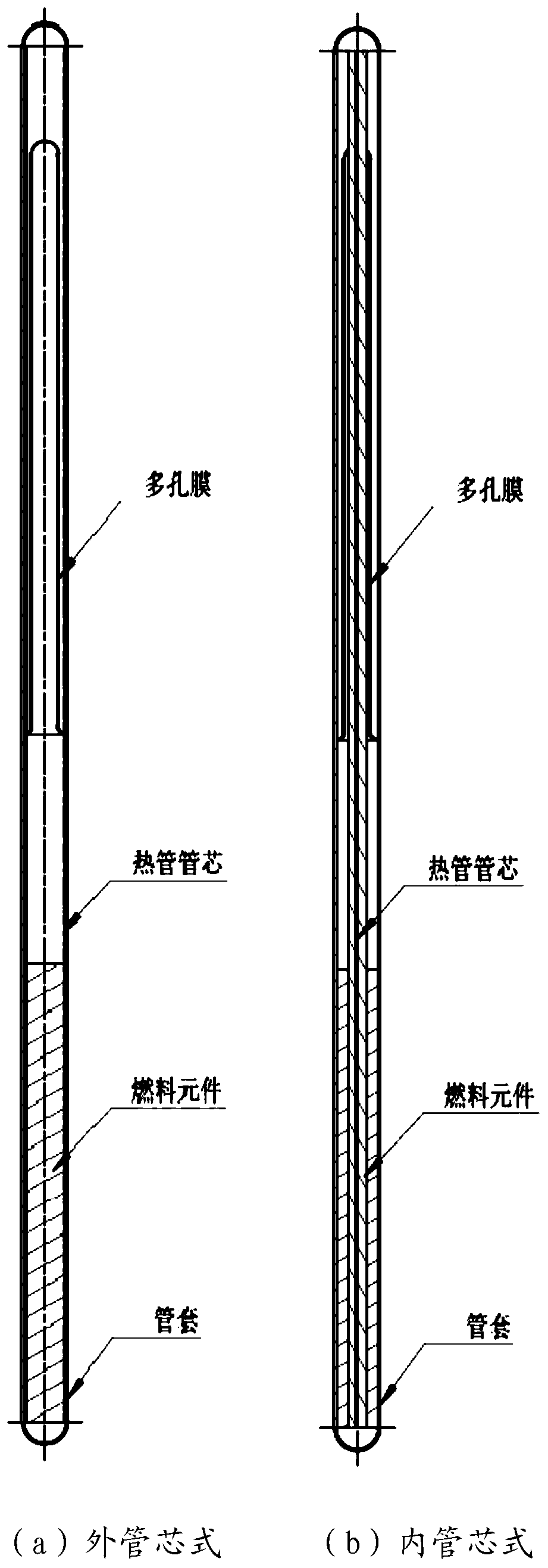 Heat Pipe Alkali Metal Conversion Integrated Reactor